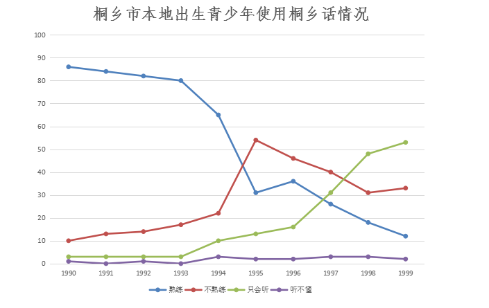 桐乡市最新人口规模_桐乡市地图(2)