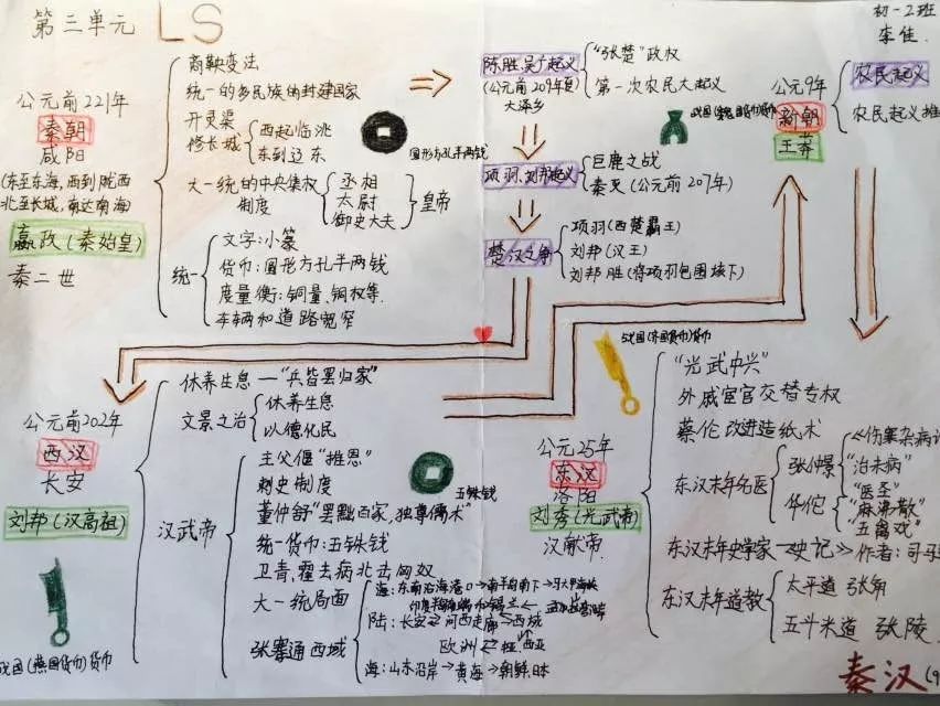 以史为鉴用思维导图纵观中外历史一青岛57中同学笔下的历史学科思维导