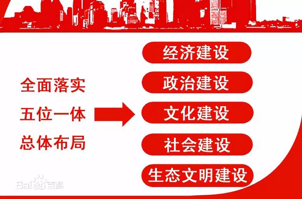 精神, 坚持党的全面领导, 坚持稳中求进工作总基调, 坚持新发展理念