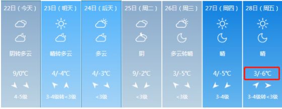 榆社亲做好准备：零下22℃+5级大风！最冷的日子要来了...还有一个好消息