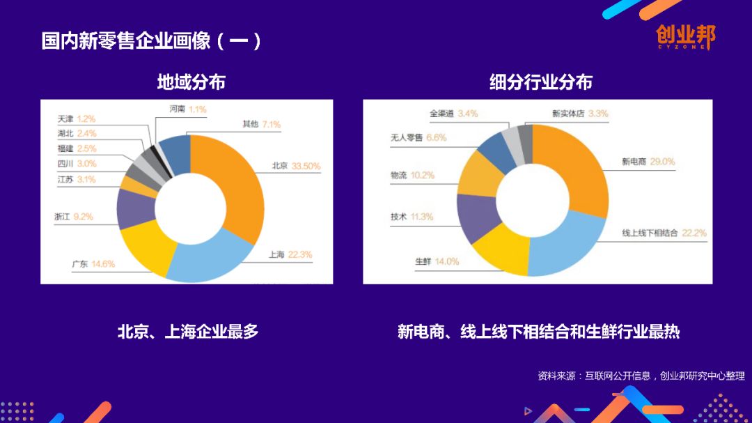 2018中國新零售白皮書 科技 第25張