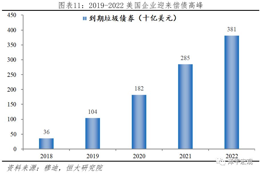 美国GDP连续暴跌(2)