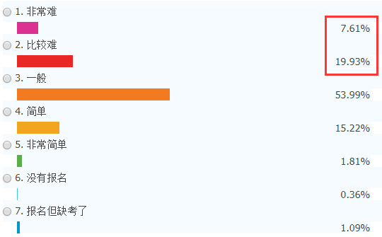 截止2019年全国人口普查多少次_第七次全国人口普查(3)