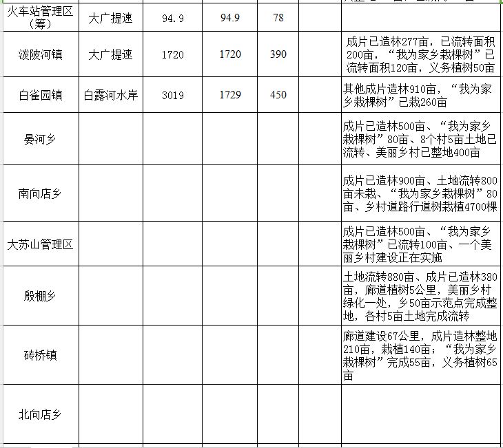光山县国土绿化及2019年重点工程12月21日进度