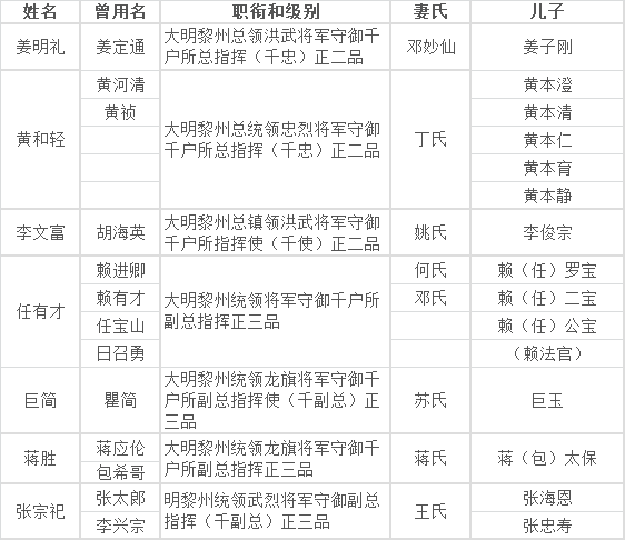 大禹后裔姓氏人口数量_大禹手绘