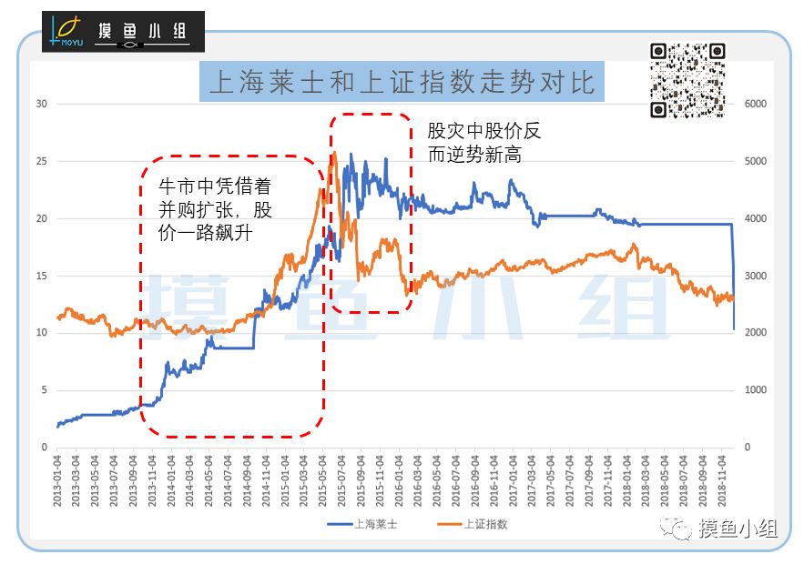 谈球吧体育“炒股之王”的穷途末路(图5)