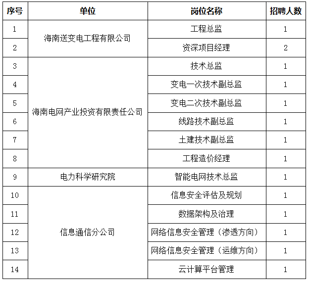 海南电网招聘_奕诚教育2017南方电网招聘考试不落人后主动出击