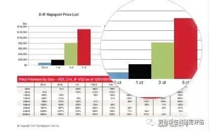 杜拜gdp(3)