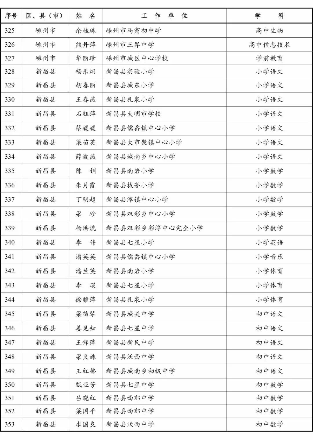 上虞人口名单_上虞老赖榜名单照片