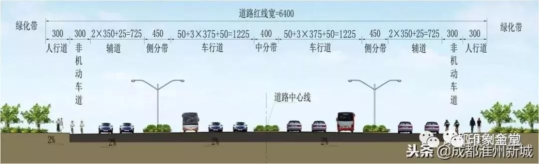 (成金简快速路道路断面效果图)