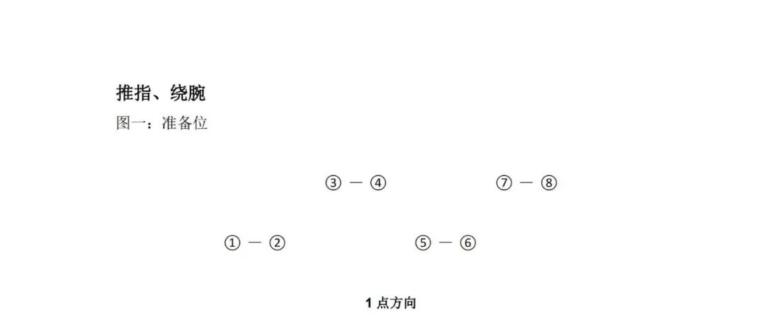 【北京舞蹈学院】2018的北舞考级有新变化,你要的队形