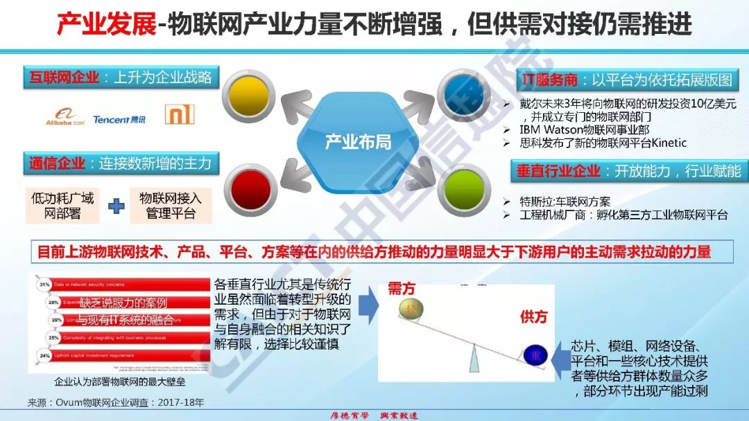 IOT物聯網觀察之中國信通院發布《物聯網白皮書(2018年)》 科技 第5張