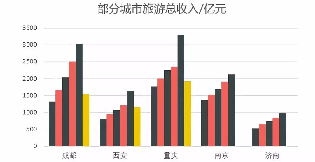 美食gdp(2)