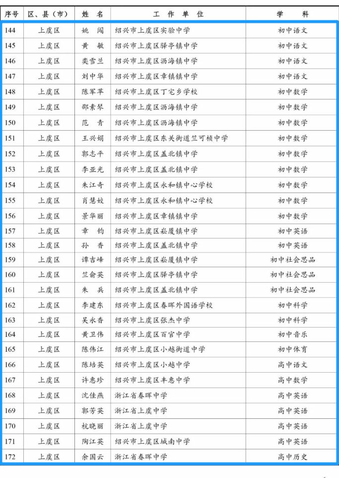 上虞人口名单_上虞老赖榜名单照片