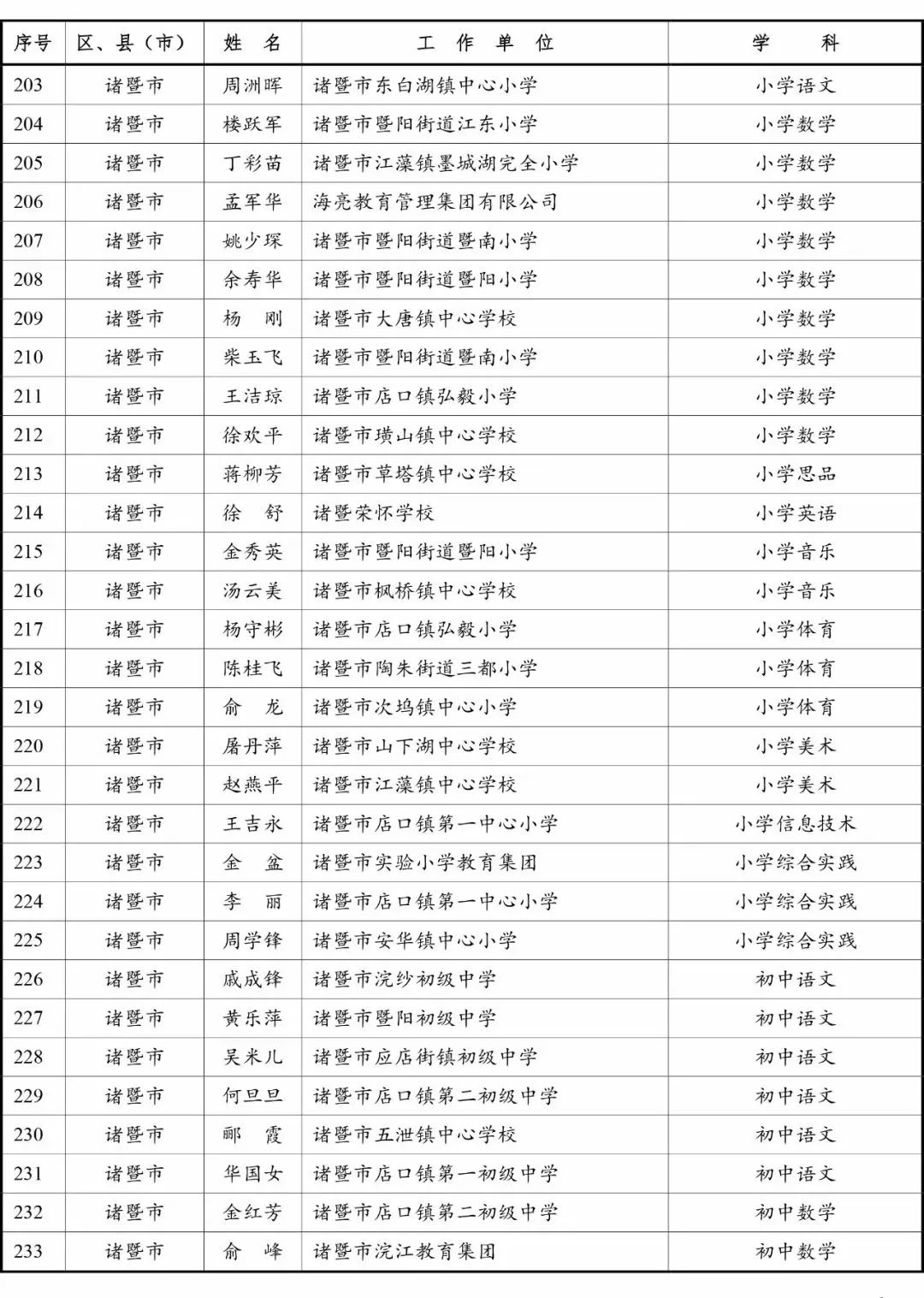 上虞人口名单_上虞老赖榜名单照片