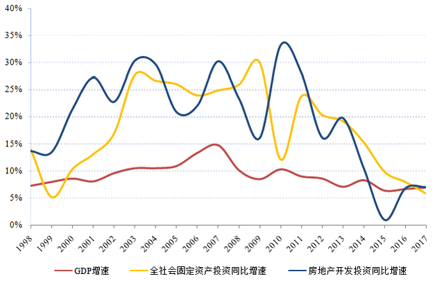 gdp的增长对人民生活水平影响_如何看待GDP不断增长,人民生活水平却无法得到同等速度的提高(2)