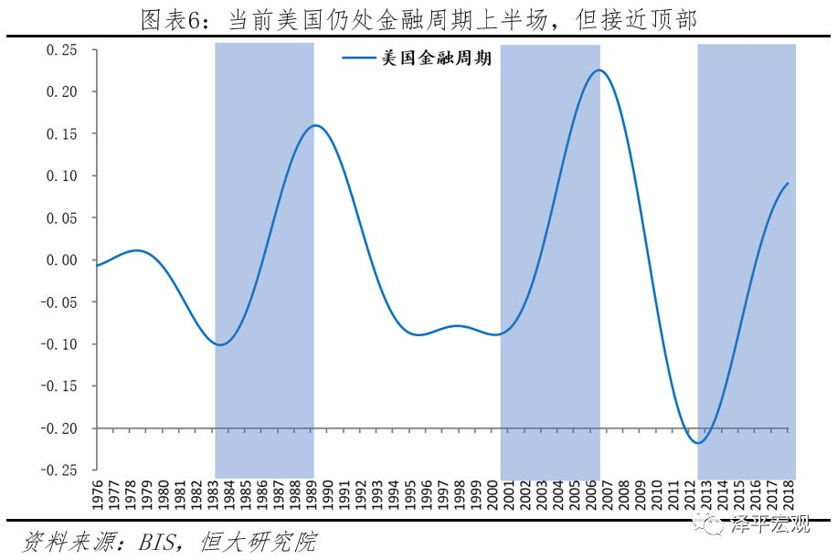 美国GDP连续暴跌(2)