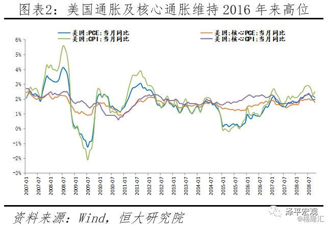 美国GDP连续暴跌