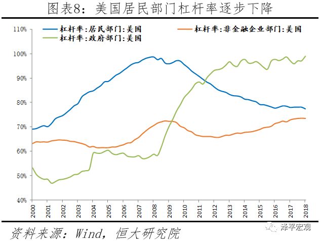 美国2019年人口_美国人口思维导图(3)