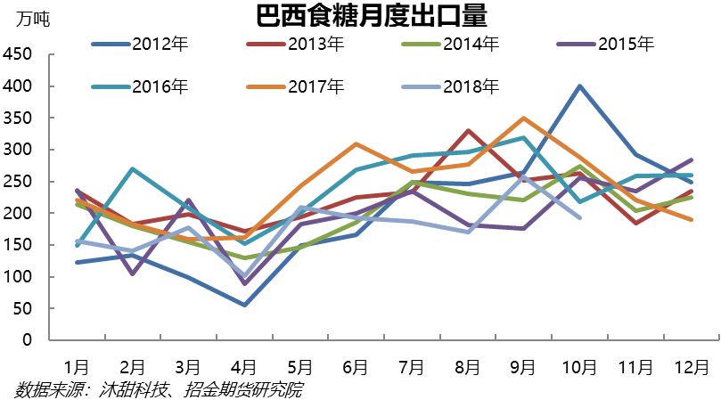 巴西人均gdp2021雷亚尔_雷亚尔与巴西大豆(2)