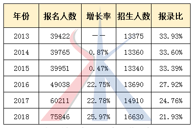 山东人口多少_山东省各地人口有多少(2)