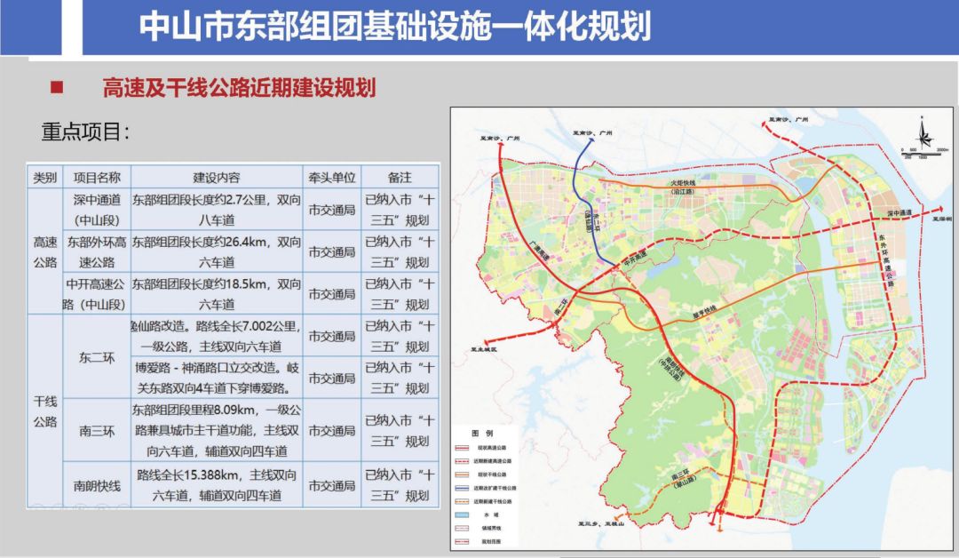 地铁 轨道 铁路!中山市要爆发了吗?_规划