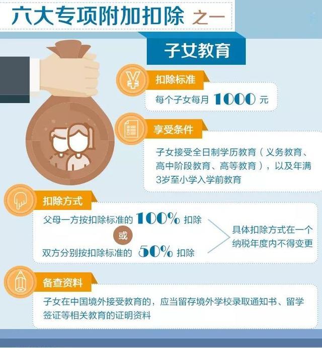 gdp计算丈夫给妻子红包吗_一个县的GDP怎么计算(3)