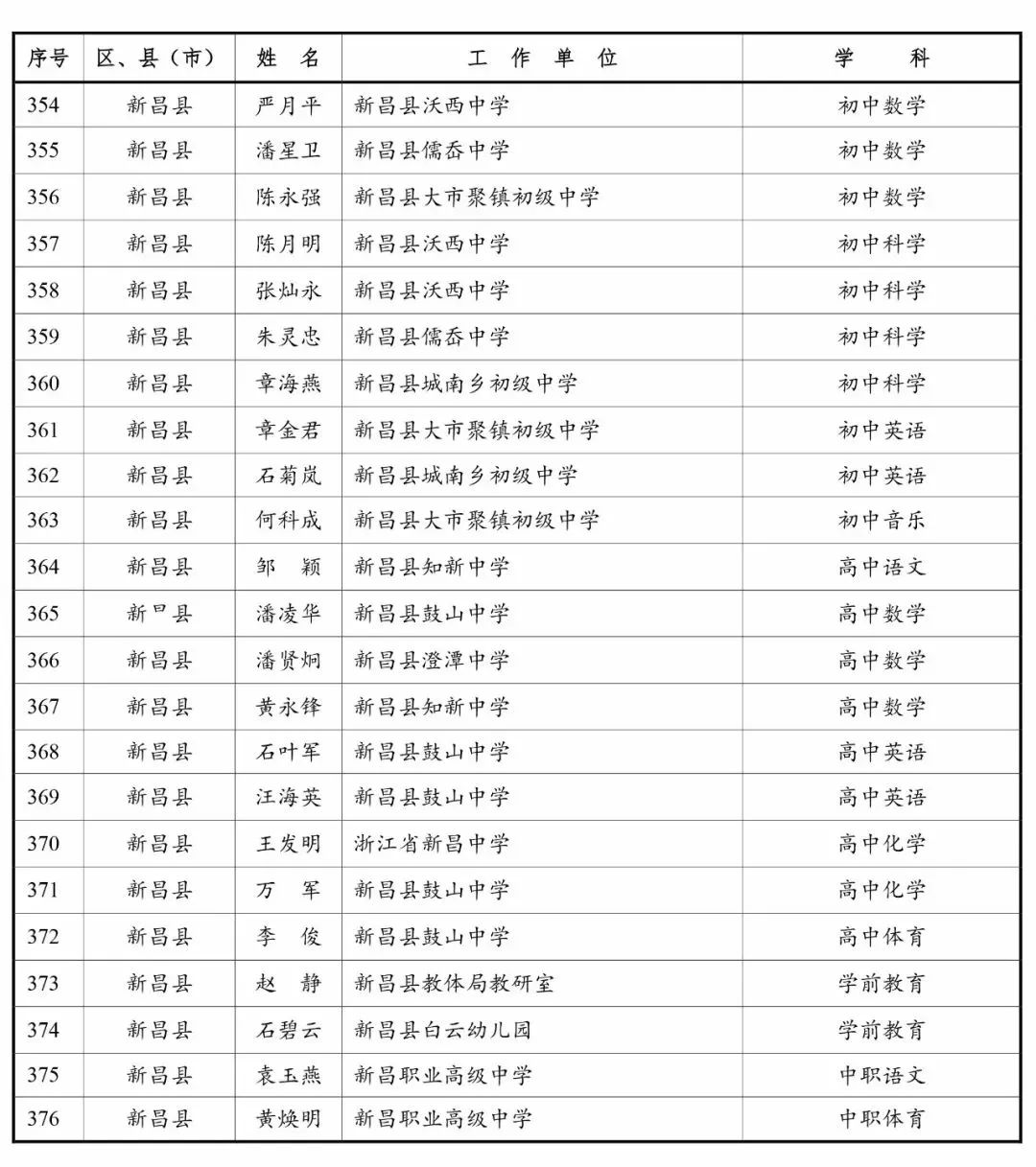 上虞人口名单_上虞老赖榜名单照片