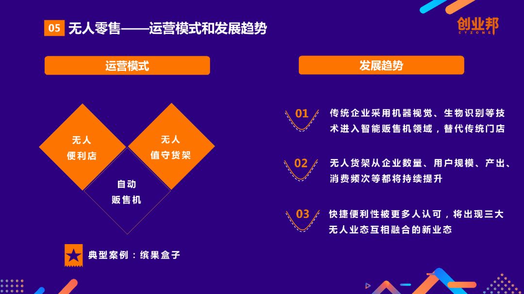 2018中國新零售白皮書 科技 第15張