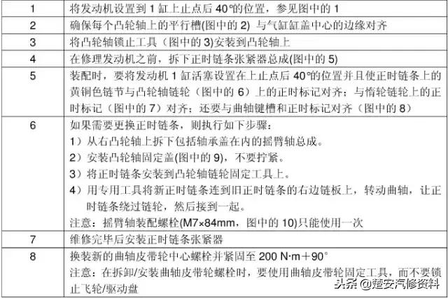 奔驰全系车型正时校对方法