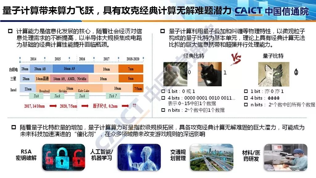 《量子信息技术发展与应用研究报告(2018(附ppt解读)_通信