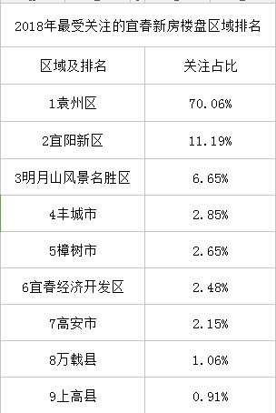 宜春市人口有多少_宜春各地人口普查数据出炉,看看你的家乡有多少人