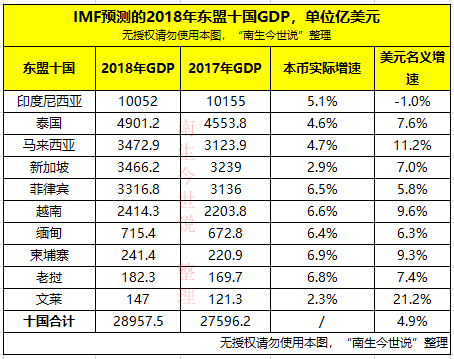 东盟各国gdp排名_东盟各国国旗图案