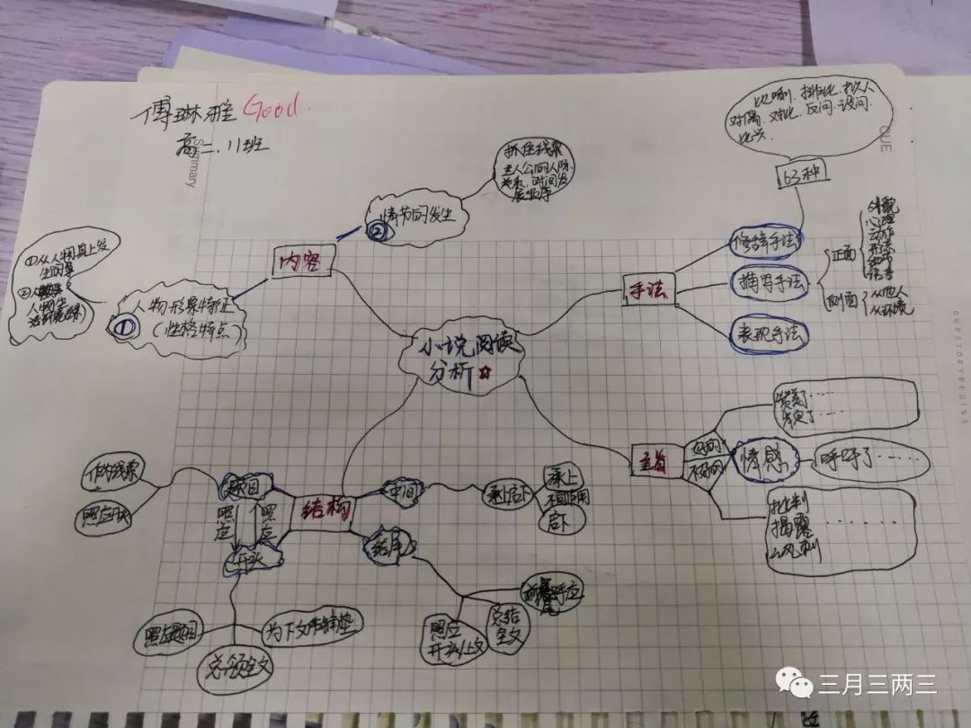 思维导图在期末复习当中的妙用