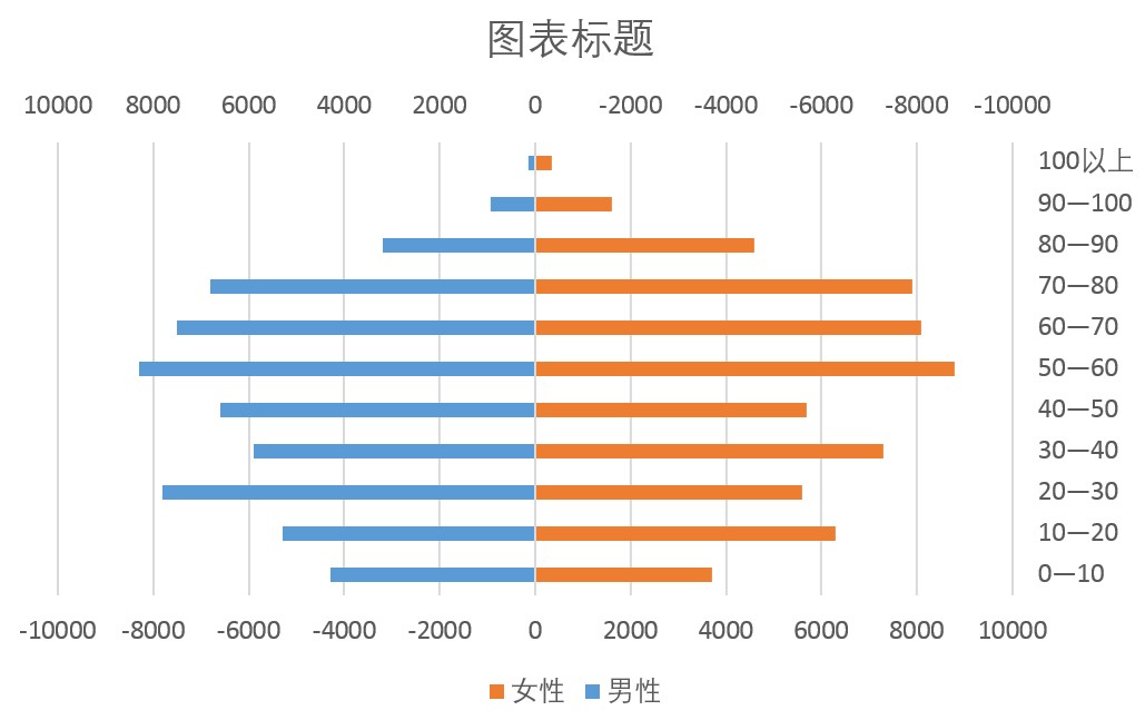 人口负_何为人口负利(2)