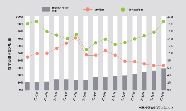 中国从制造业的GDP_中国制造业占gdp比重(3)