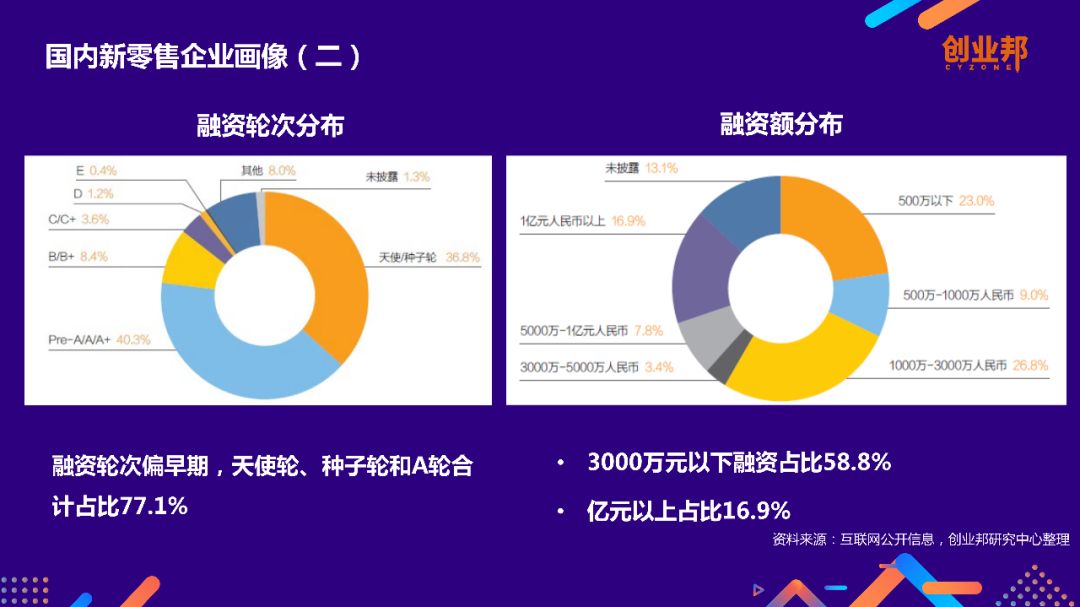 2018中國新零售白皮書 科技 第26張