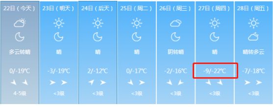 榆社亲做好准备：零下22℃+5级大风！最冷的日子要来了...还有一个好消息