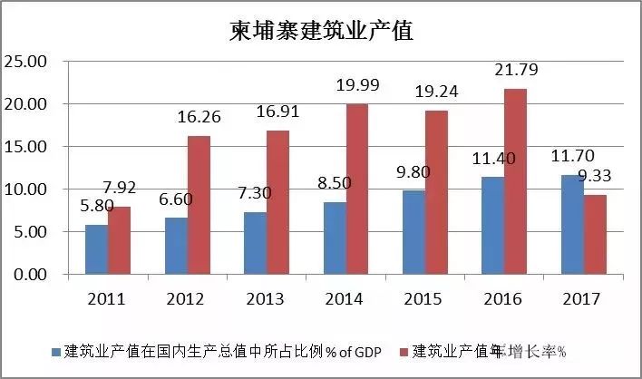 柬埔寨人口多少_柬埔寨女人图片(2)