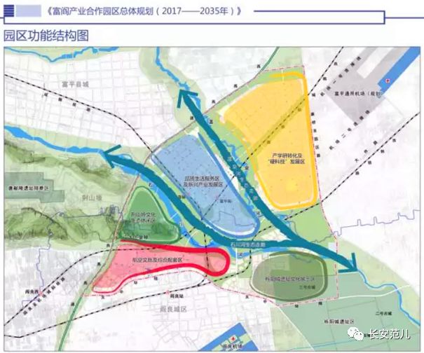 五大规划先行 一环五片区建设:坚持规划引领,对阎良,富平,富阎园区