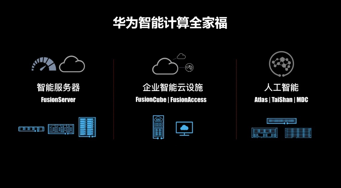 直指智能世界愿景华为智能计算致力做好基石