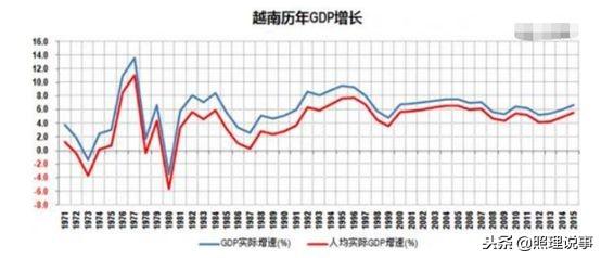 gdp在哪查_中国各省市的GDP 人均GDP从哪查(3)