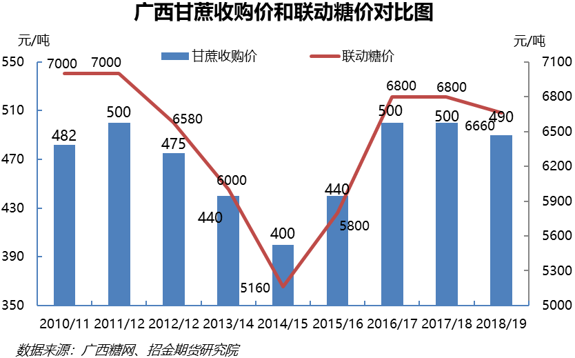 进口配额乘gdp_中国gdp增长图(2)