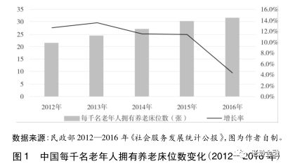 半岛体育【学术笔记】居家养老概念辨析、热点议题与研究趋势(图1)