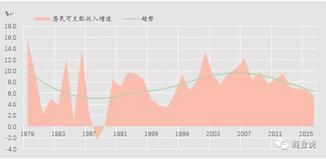 gdp 可支配 台湾_台湾gdp分产业结构图(2)