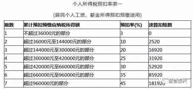 不纳税的收入算gdp吗_GDP ,印度算是最大收益者,不巧还有中国