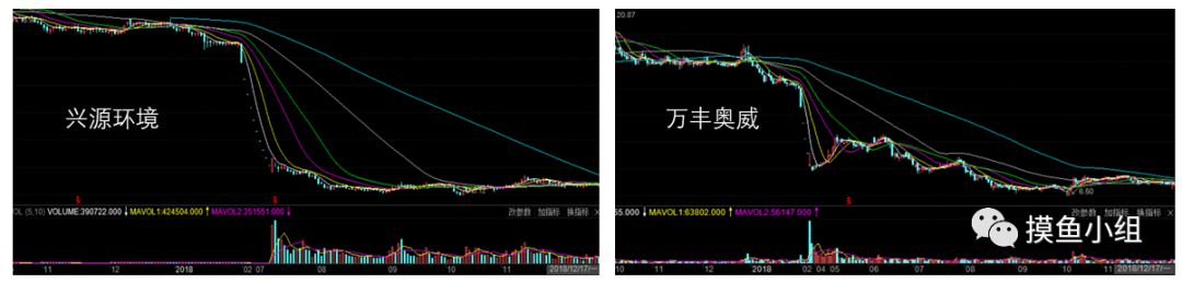 谈球吧体育“炒股之王”的穷途末路(图10)