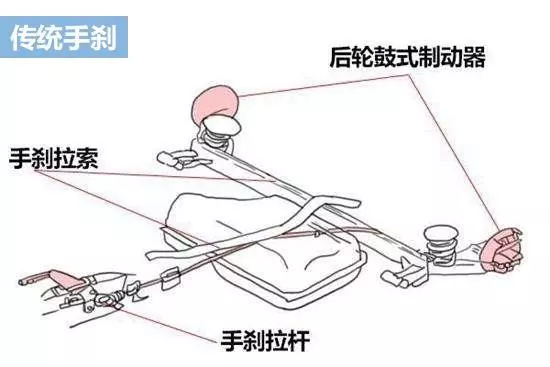 单脚骑车运用什么原理_骑车卡通图片(2)