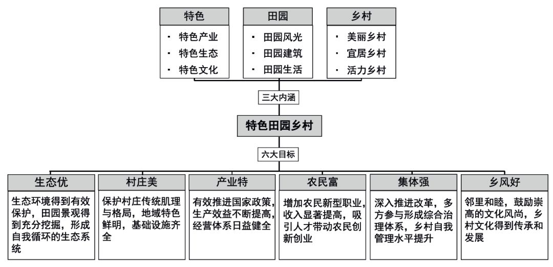 201810期乡村振兴战略下的特色田园乡村发展分析以南京市江宁区钱家渡