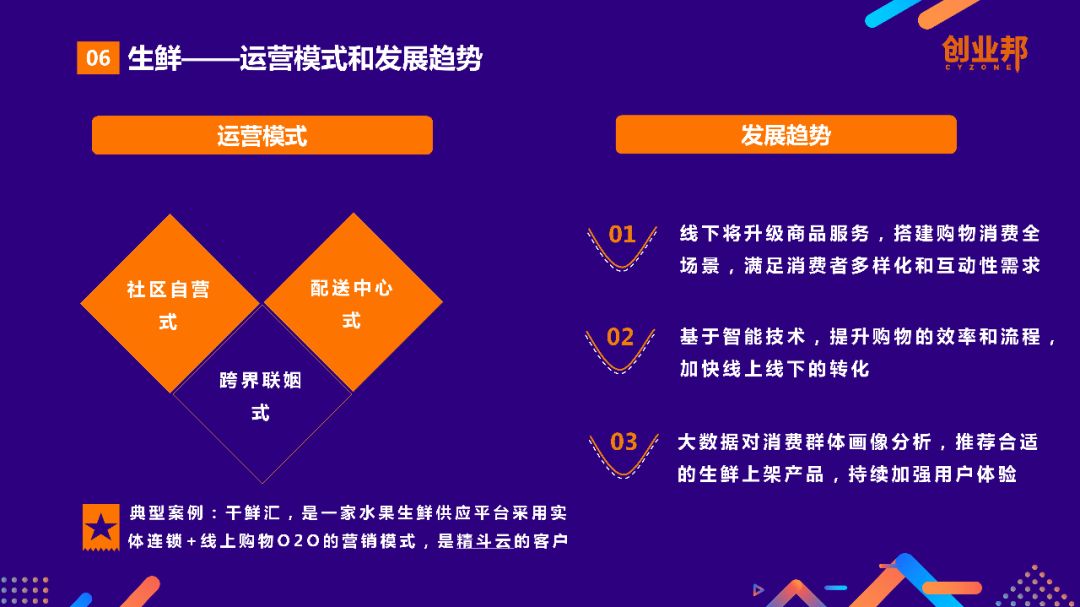 2018中國新零售白皮書 科技 第17張